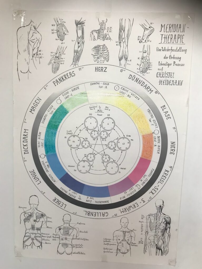 Meridian - Farbtherapie